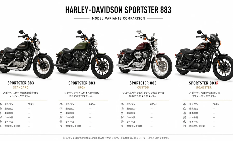 モデル別の特徴と自分に合った883の選び方
